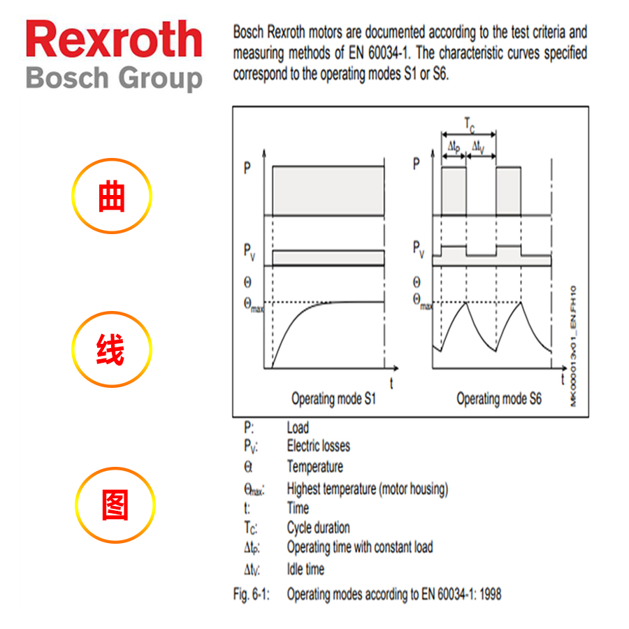 REXROTH伺服电机MKD071B-061-KP1-KN R911261989 - 长欣自动化