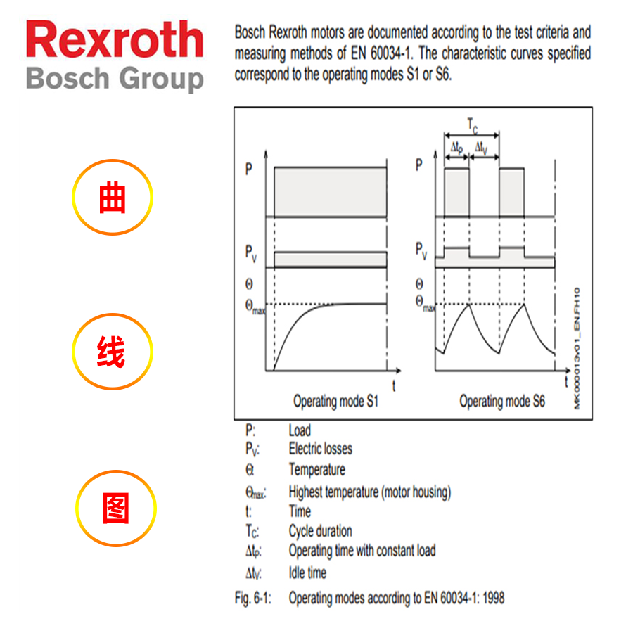 REXROTH  MHD093A-035-PG0-BA  R911291332