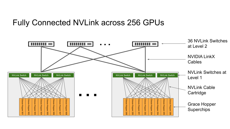 diagram-topology-nvlink-switch-system-dgx-gh200.png
